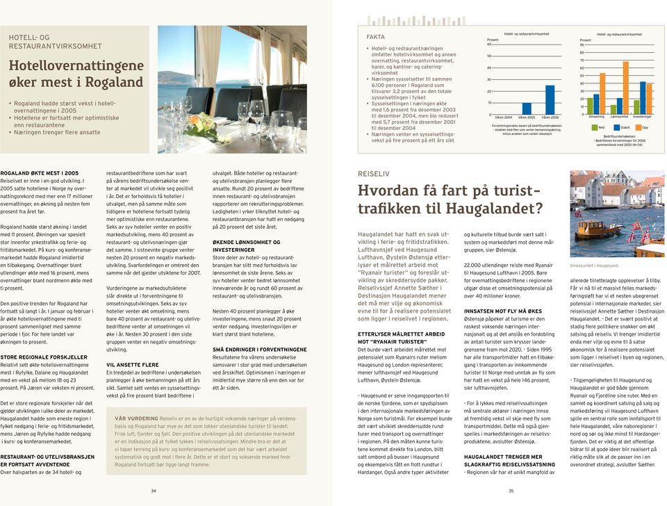 100 personer i Rogaland som tilsvarer 3,2 prosent av den totale sysselsettingen i fylket Sysselsettingen i næringen økte med 1,6 prosent fra desember 2003 til desember 2004, men ble redusert med 5,7