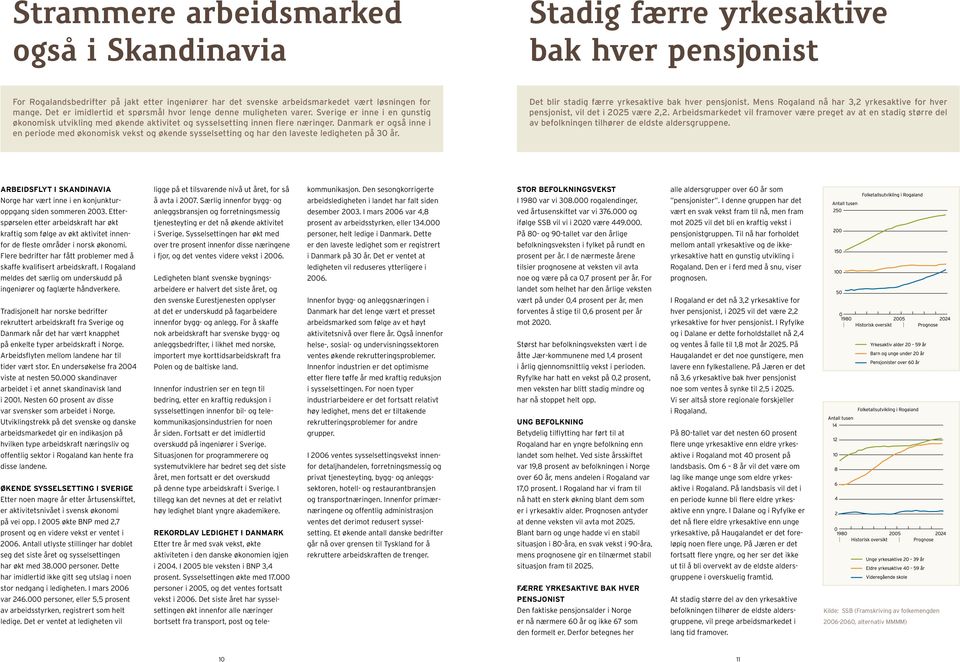 Danmark er også inne i en periode med økonomisk vekst og økende sysselsetting og har den laveste ledigheten på 30 år. Det blir stadig færre yrkesaktive bak hver pensjonist.