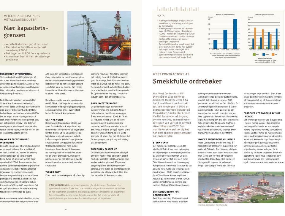 200 personer i Rogaland, 11.000 i mekanisk industri og 4.200 i metallvareindustri. Dette tilsvarer nesten åtte prosent av sysselsettingen i regionen Sysselsettingen har vært stabil det siste året.