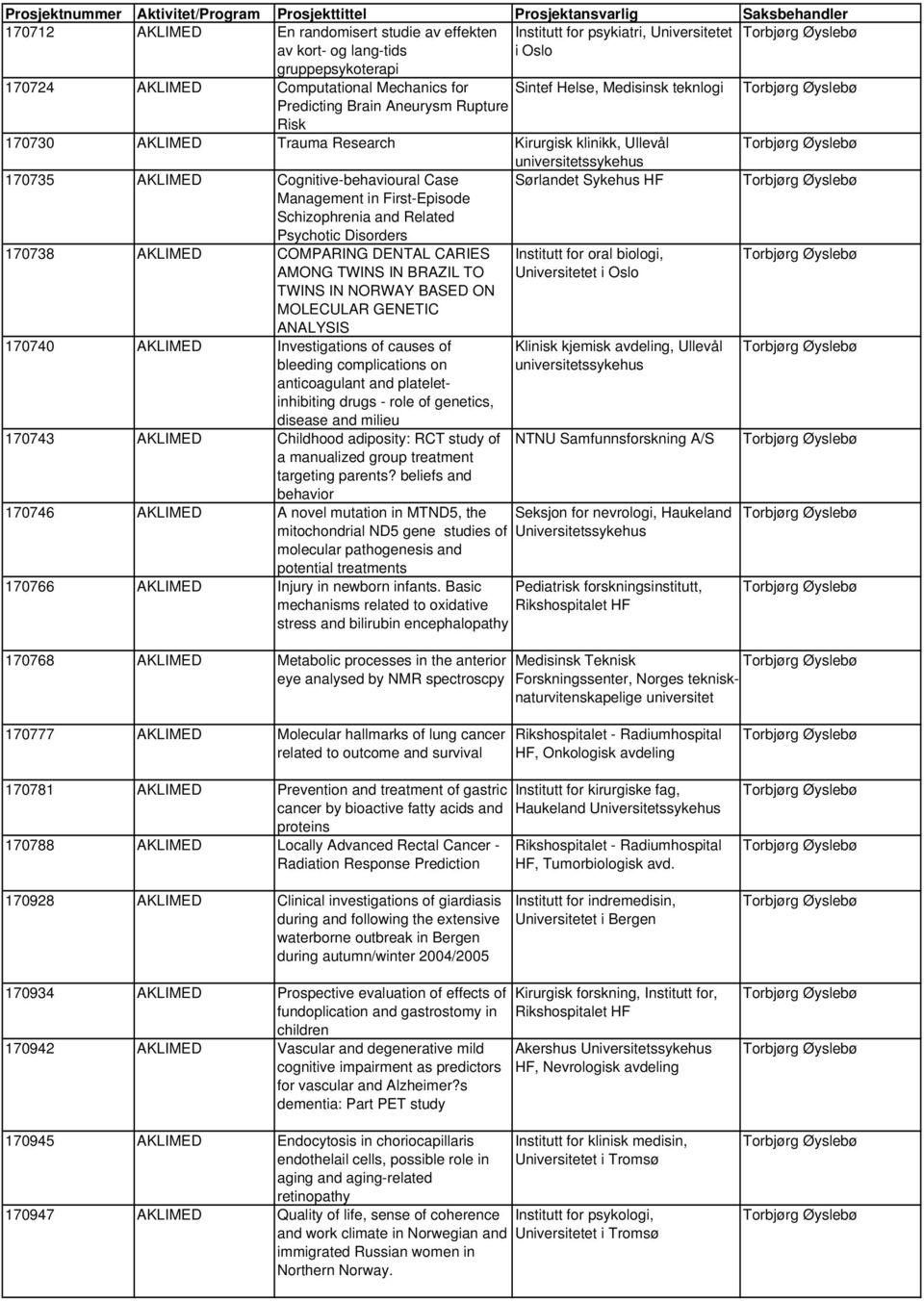 Kirurgisk klinikk, Ullevål Torbjørg Øyslebø ssykehus 170735 AKLIMED Cognitive-behavioural Case Management in First-Episode Schizophrenia and Related Psychotic Disorders Sørlandet Sykehus HF Torbjørg