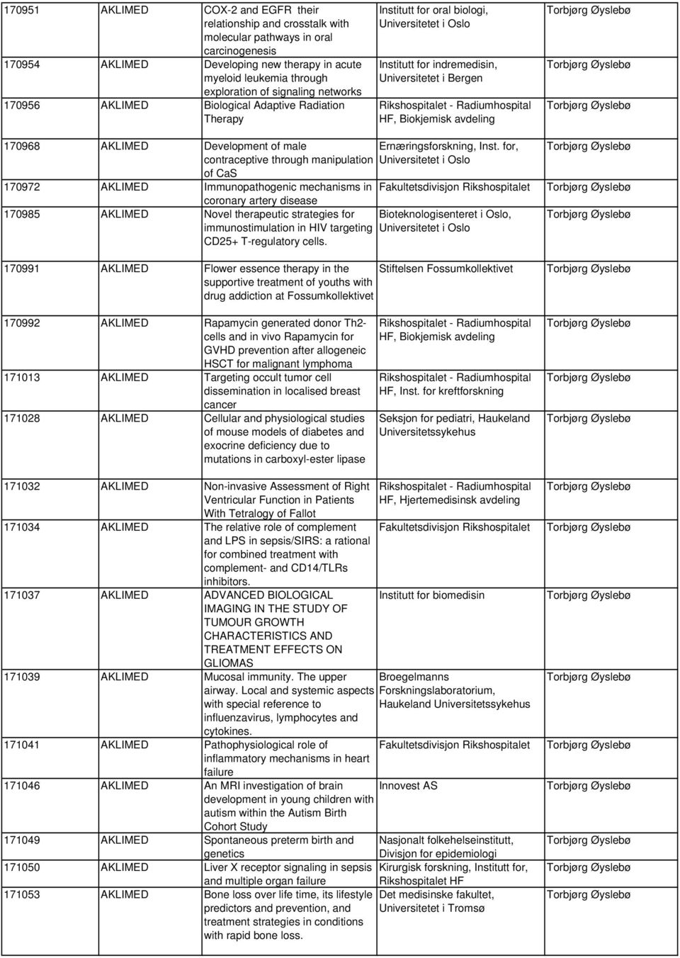 Biokjemisk avdeling Torbjørg Øyslebø Torbjørg Øyslebø Torbjørg Øyslebø 170968 AKLIMED Development of male Ernæringsforskning, Inst.