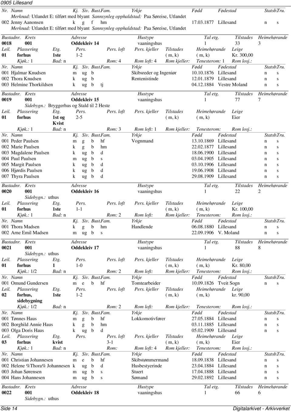 : 1 Bad: n Rom: 4 Rom loft: 4 Rom kjeller: Tenesterom: 1 Rom losj.: 001 Hjalmar Knudsen m ug b Skibsreder og Ingeniør 10.10.1876 Lillesand n s 002 Thora Knudsen k ug b Rentenistinde 12.01.1879 Lillesand n s 003 Helmine Thorkildsen k ug b tj 04.