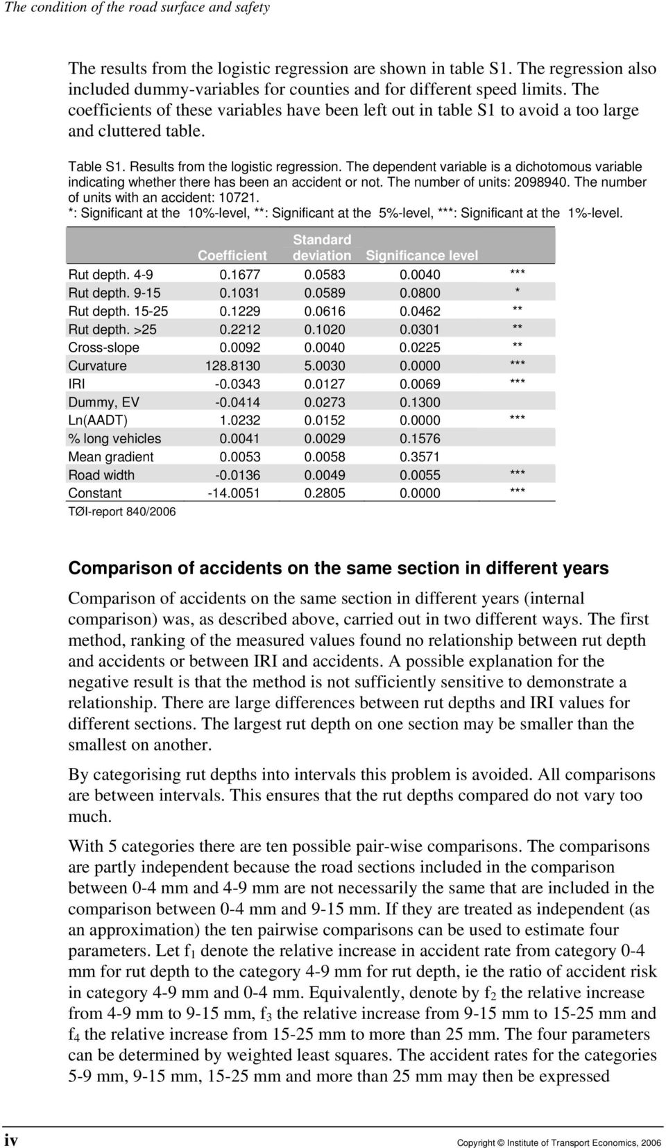 The dependent variable is a dichotomous variable indicating whether there has been an accident or not. The number of units: 2098940. The number of units with an accident: 10721.