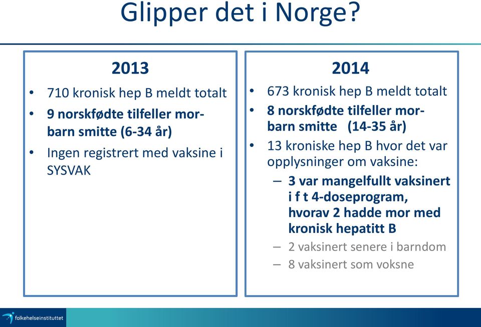 vaksine i SYSVAK 2014 673 kronisk hep B meldt totalt 8 norskfødte tilfeller morbarn smitte (14-35 år) 13