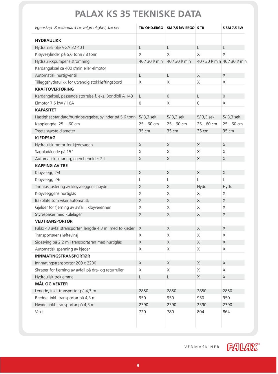 min 40 / 30 l/ min Kardangaksel ca 400 r/min eller elmotor Automatisk hurtigventil L L X X Tilleggshydraulikk for utvendig stokkløftingsbord X X X X KRAFTOVERFØRING Kardangaksel, passende størrelse f.