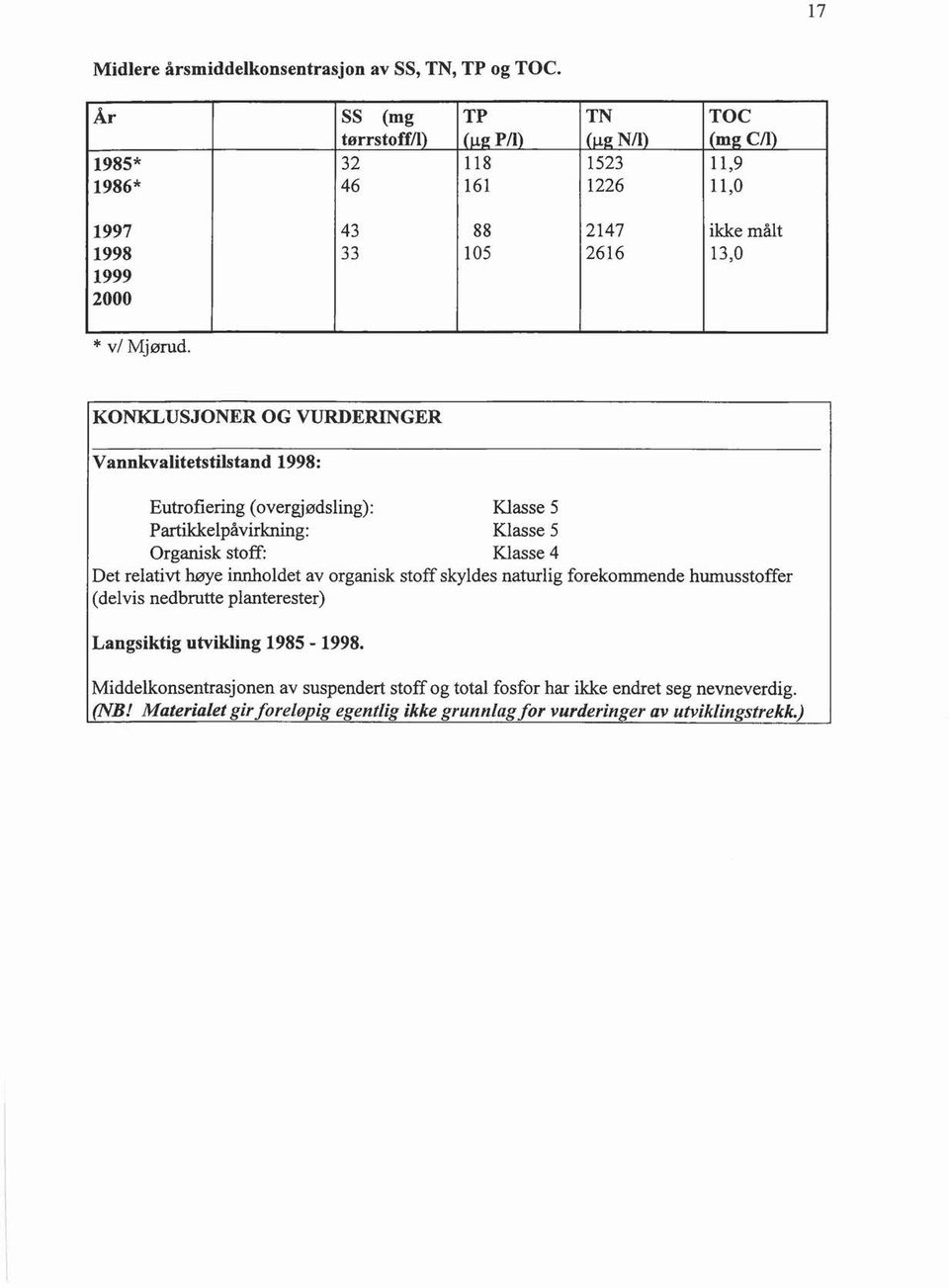 KONKLUSJONER OG VURDERINGER Vannkvaitetstistand 1998: Eutrfiering (vergjødsing): Kasse 5 Partikkepåvirkning: Kasse 5 Organisk stff: Kasse 4 Det reativt høye innhdet