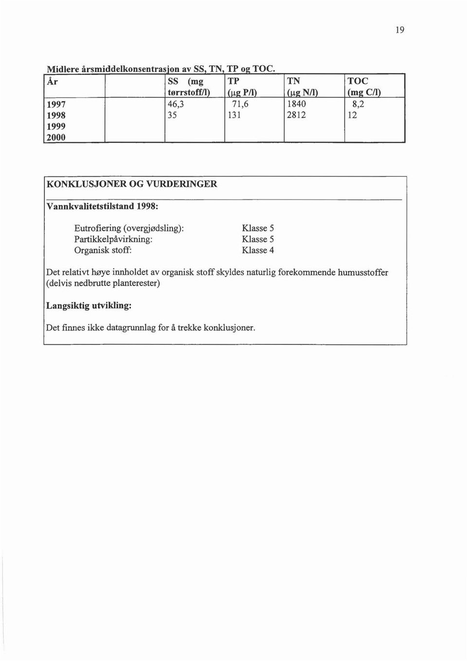 (mg C/) 1840 8,2 28 12 12 KONKLUSJONER OG VURDERINGER Vannkvaitetstistand 1998: Eutrfiering (vergjødsing):