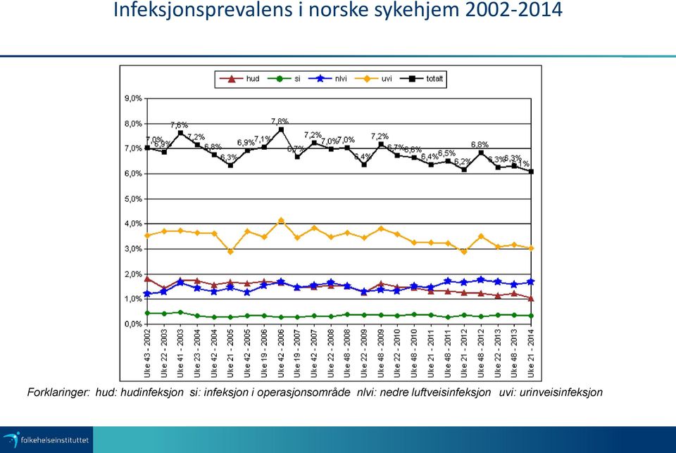 si: infeksjon i operasjonsområde nlvi: