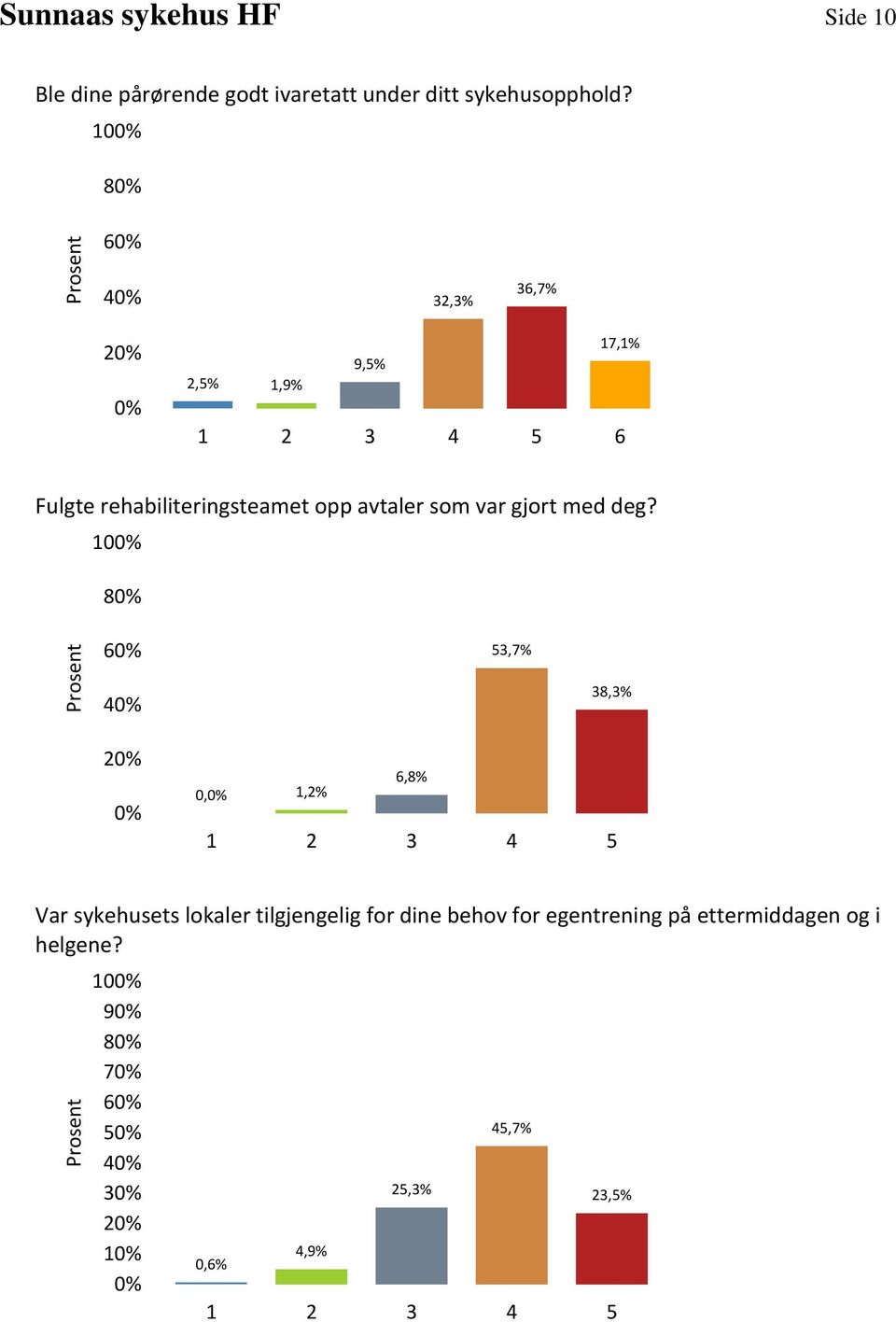 gjort med deg?