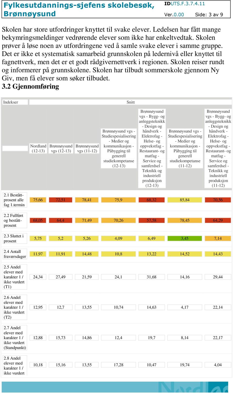 Det er ikke et systematisk samarbeid grunnskolen på ledernivå eller knyttet til fagnettverk, men det er et godt rådgivernettverk i regionen. Skolen reiser rundt og informerer på grunnskolene.