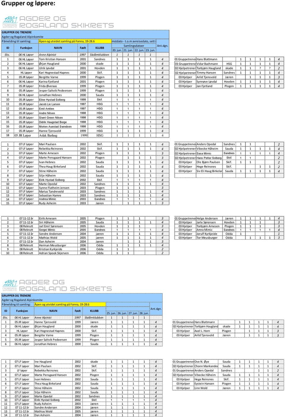 06 HL Løper Anne Alpinist 1997 Slalåmklubben 1 1 1 1 1 06 HL Løper Tom Kristian Hansen 2001 Sandnes 1 1 1 1 4 01 GruppetrenerHans Blattmann 1 1 1 1 4 2 06 HL Løper Ørjan Haugland 2000 skade 1 1 1 1 4