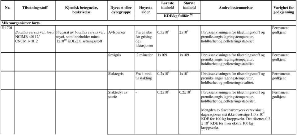 måneder 1x109 1x109 I bruksanvisningen for og holdbarhet og pelleteringsstabiliet Slaktegris Fra 4 mnd.