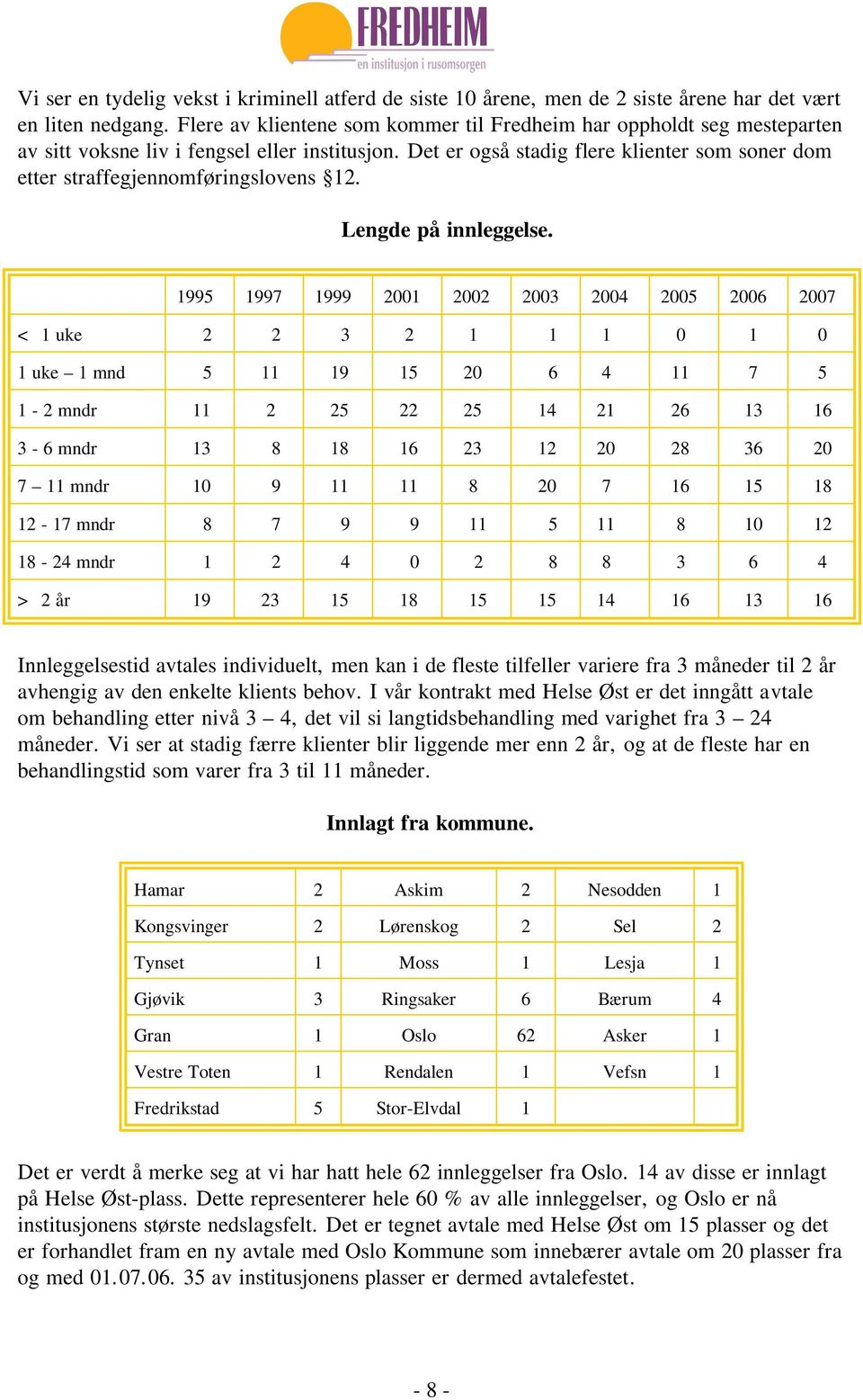 Det er også stadig flere klienter som soner dom etter straffegjennomføringslovens 12. Lengde på innleggelse.