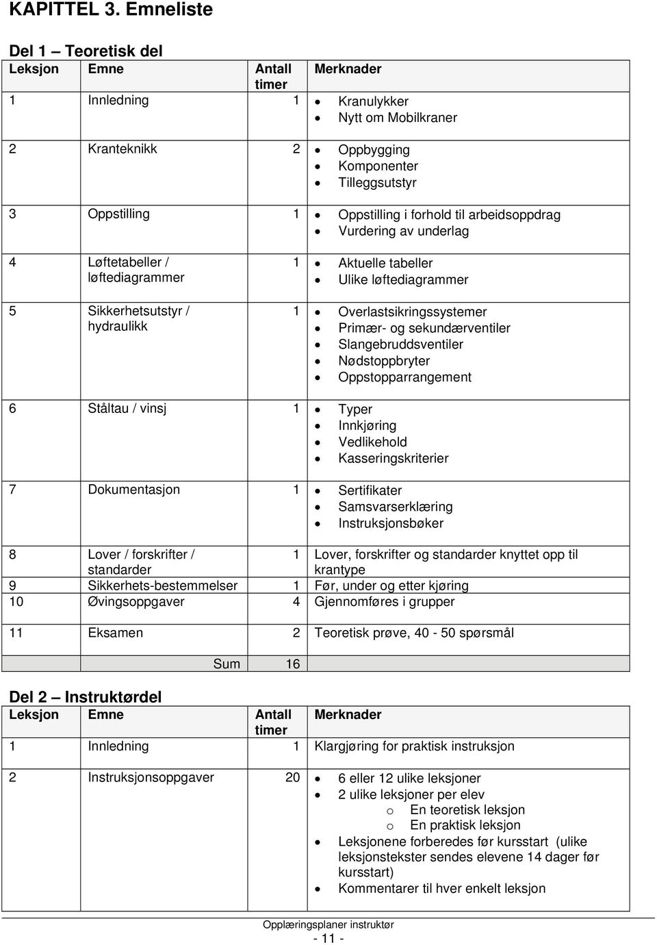 forhold til arbeidsoppdrag Vurdering av underlag 4 Løftetabeller / løftediagrammer 5 Sikkerhetsutstyr / hydraulikk 1 Aktuelle tabeller Ulike løftediagrammer 1 Overlastsikringssystemer Primær- og