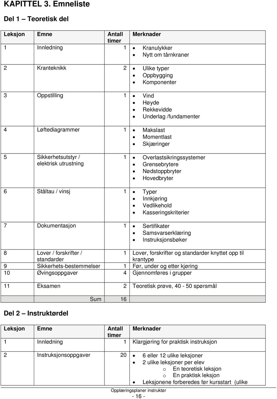 Rekkevidde Underlag /fundamenter 4 Løftediagrammer 1 Makslast Momentlast Skjæringer 5 Sikkerhetsutstyr / elektrisk utrustning 1 Overlastsikringssystemer Grensebrytere Nødstoppbryter Hovedbryter 6