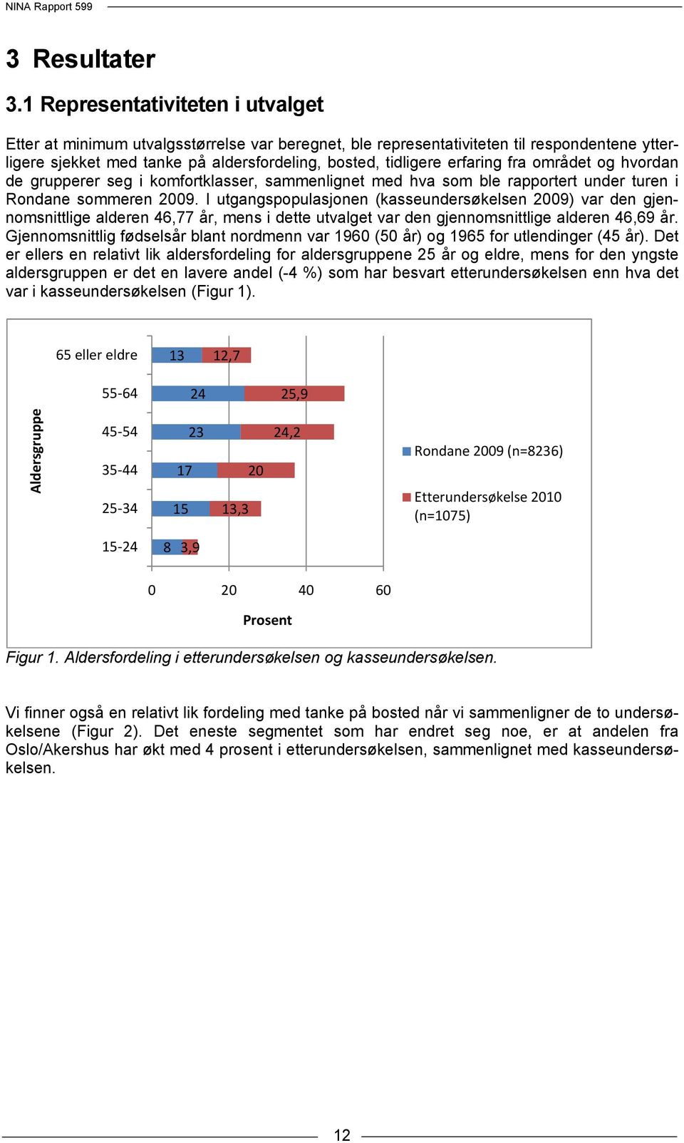 fra området og hvordan de grupperer seg i komfortklasser, sammenlignet med hva som ble rapportert under turen i Rondane sommeren 2009.