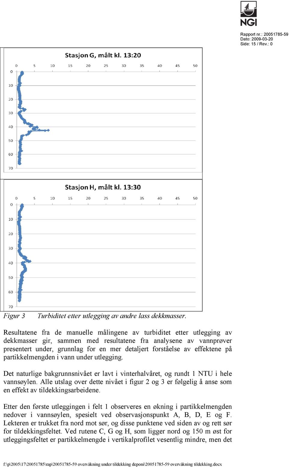 effektene på partikkelmengden i vann under utlegging. Det naturlige bakgrunnsnivået er lavt i vinterhalvåret, og rundt 1 NTU i hele vannsøylen.