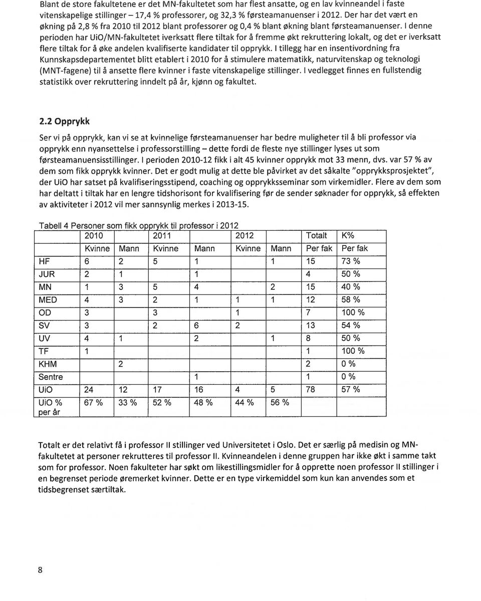 I denne perioden har UiO/MN-fakultetet iverksatt flere tiltak for å fremme Økt rekruttering lokalt, og det er iverksatt flere tiltak for å øke andelen kvalifiserte kandidater til opprykk.