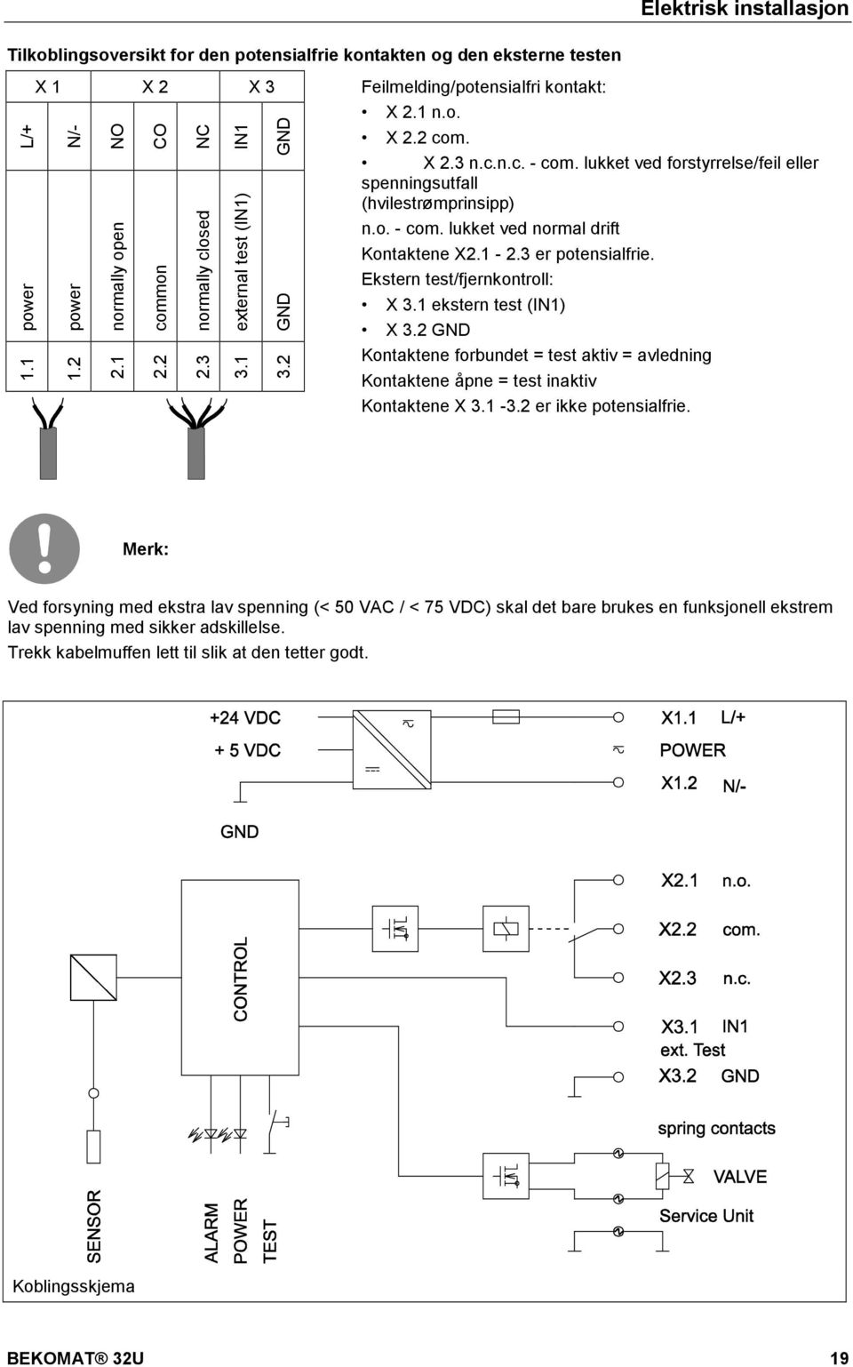 2 NO normally open 2.1 CO common 2.2 NC normally closed 2.3 IN1 external test (IN1) 3.1 GND GND 3.2 X 2.1 n.o. X 2.2 com. X 2.3 n.c.n.c. - com.