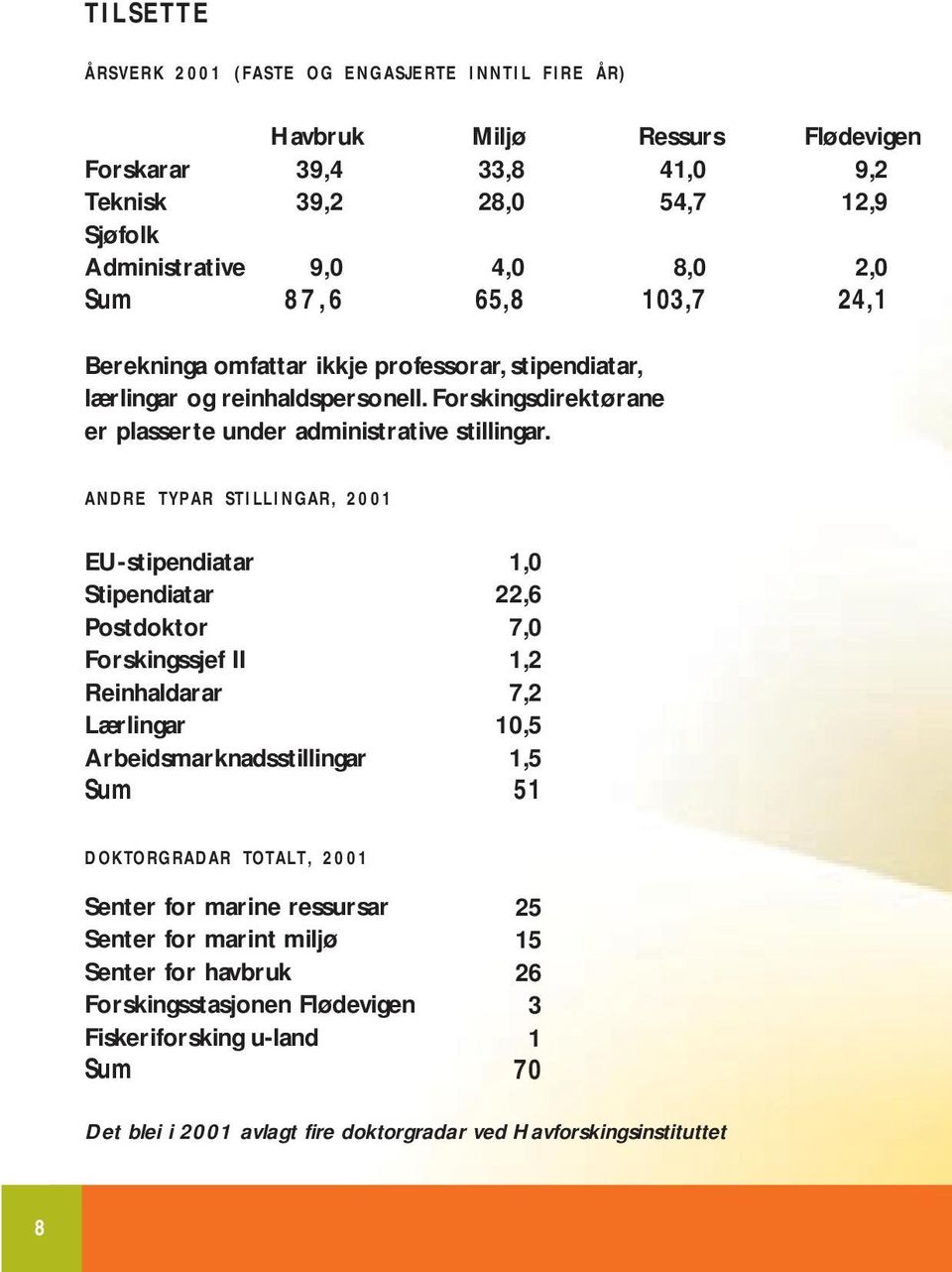 ANDRE TYPAR STILLINGAR, 2001 EU-stipendiatar Stipendiatar Postdoktor Forskingssjef II Reinhaldarar Lærlingar Arbeidsmarknadsstillingar Sum 1,0 22,6 7,0 1,2 7,2 10,5 1,5 51 DOKTORGRADAR TOTALT,