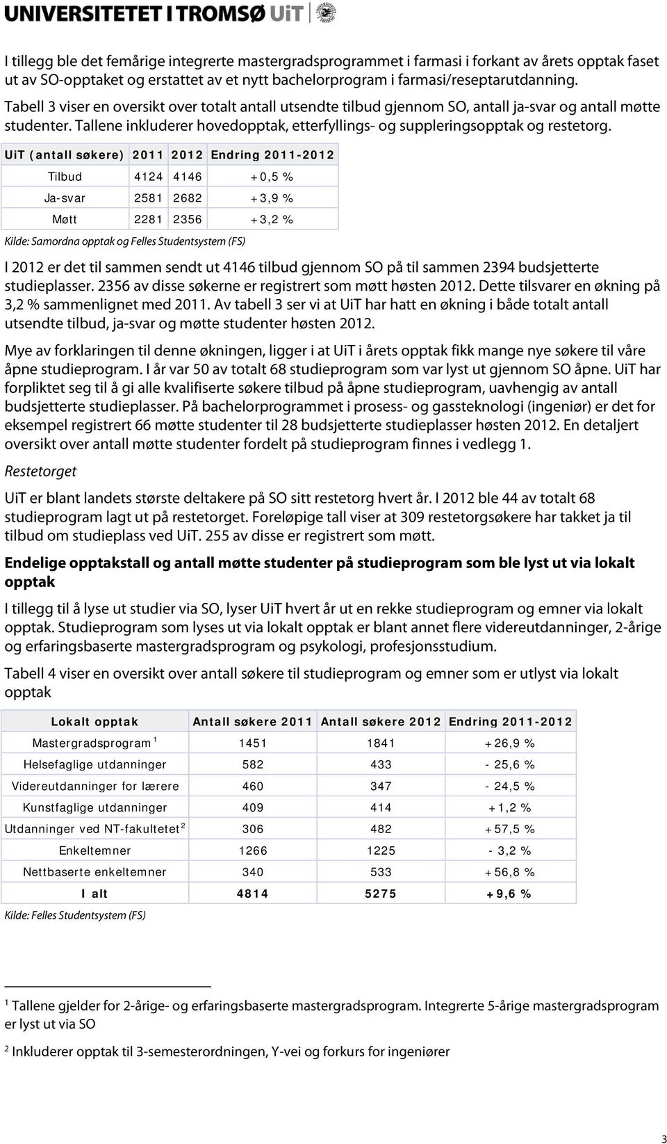 UiT (antall søkere) 2011 2012 Endring 2011-2012 Tilbud 4124 4146 +0,5 % Ja-svar 2581 2682 +3,9 % Møtt 2281 2356 +3,2 % Kilde: Samordna opptak og Felles Studentsystem (FS) I 2012 er det til sammen