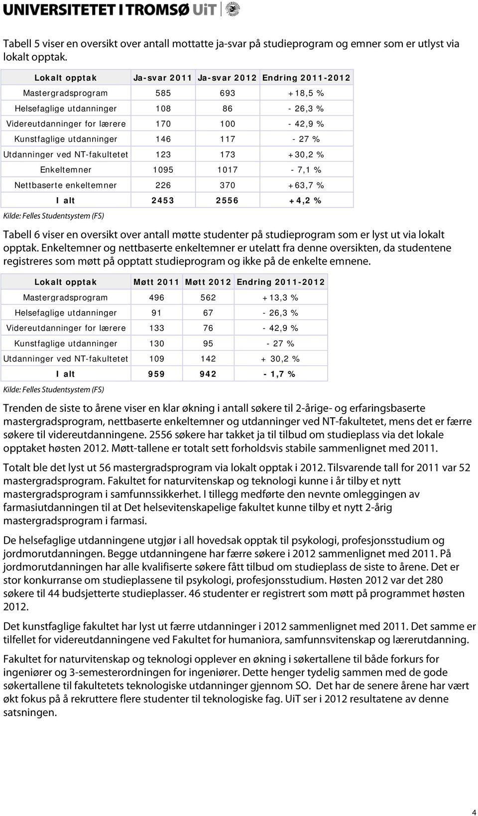 utdanninger 146 117-27 % Utdanninger ved NT-fakultetet 123 173 +30,2 % Enkeltemner 1095 1017-7,1 % Nettbaserte enkeltemner 226 370 +63,7 % Kilde: Felles Studentsystem (FS) I alt 2453 2556 +4,2 %