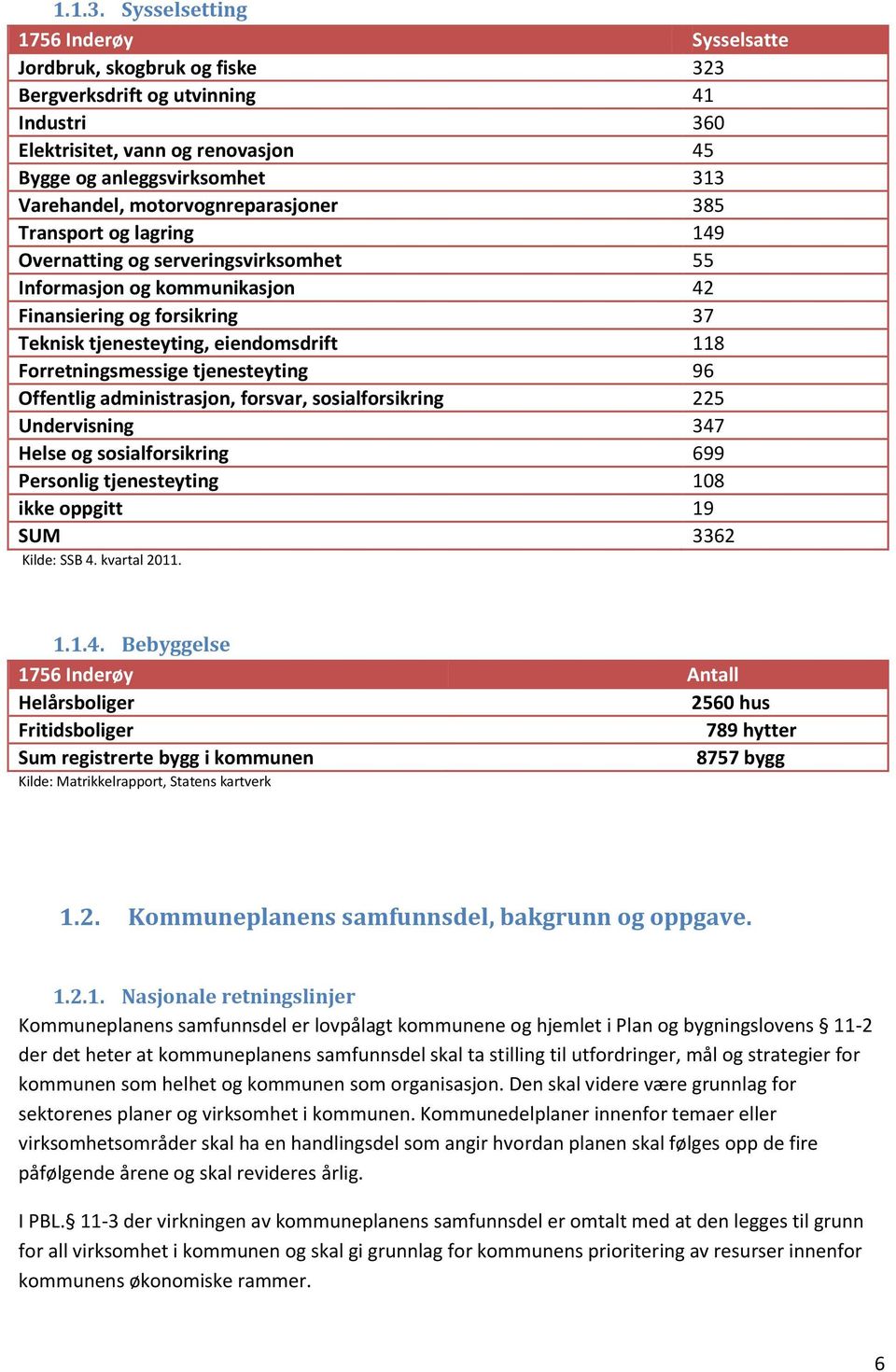 motorvognreparasjoner 385 Transport og lagring 149 Overnatting og serveringsvirksomhet 55 Informasjon og kommunikasjon 42 Finansiering og forsikring 37 Teknisk tjenesteyting, eiendomsdrift 118