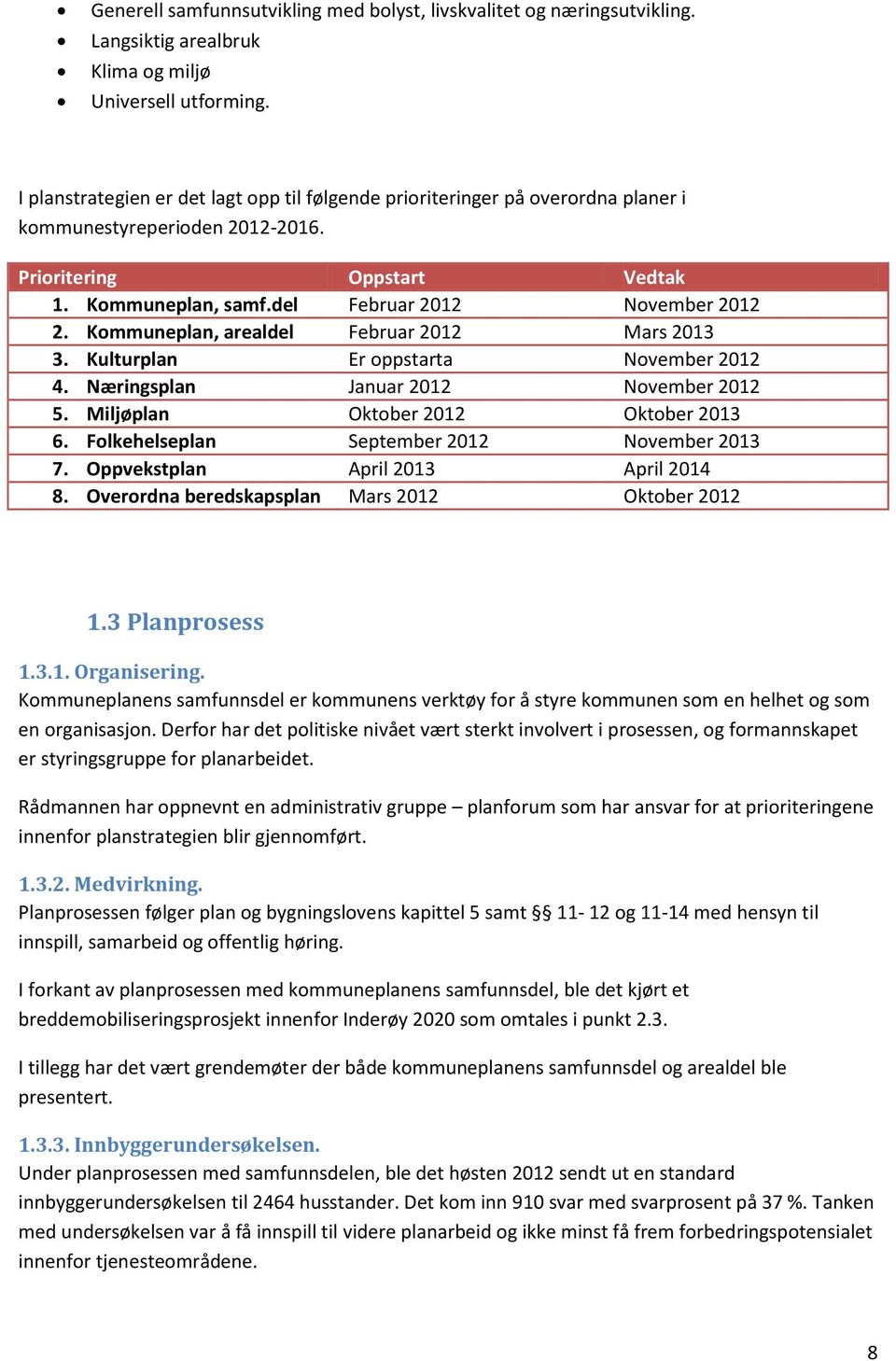 Kommuneplan, arealdel Februar 2012 Mars 2013 3. Kulturplan Er oppstarta November 2012 4. Næringsplan Januar 2012 November 2012 5. Miljøplan Oktober 2012 Oktober 2013 6.