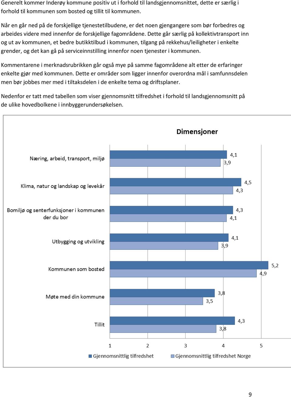 Dette går særlig på kollektivtransport inn og ut av kommunen, et bedre butikktilbud i kommunen, tilgang på rekkehus/leiligheter i enkelte grender, og det kan gå på serviceinnstilling innenfor noen