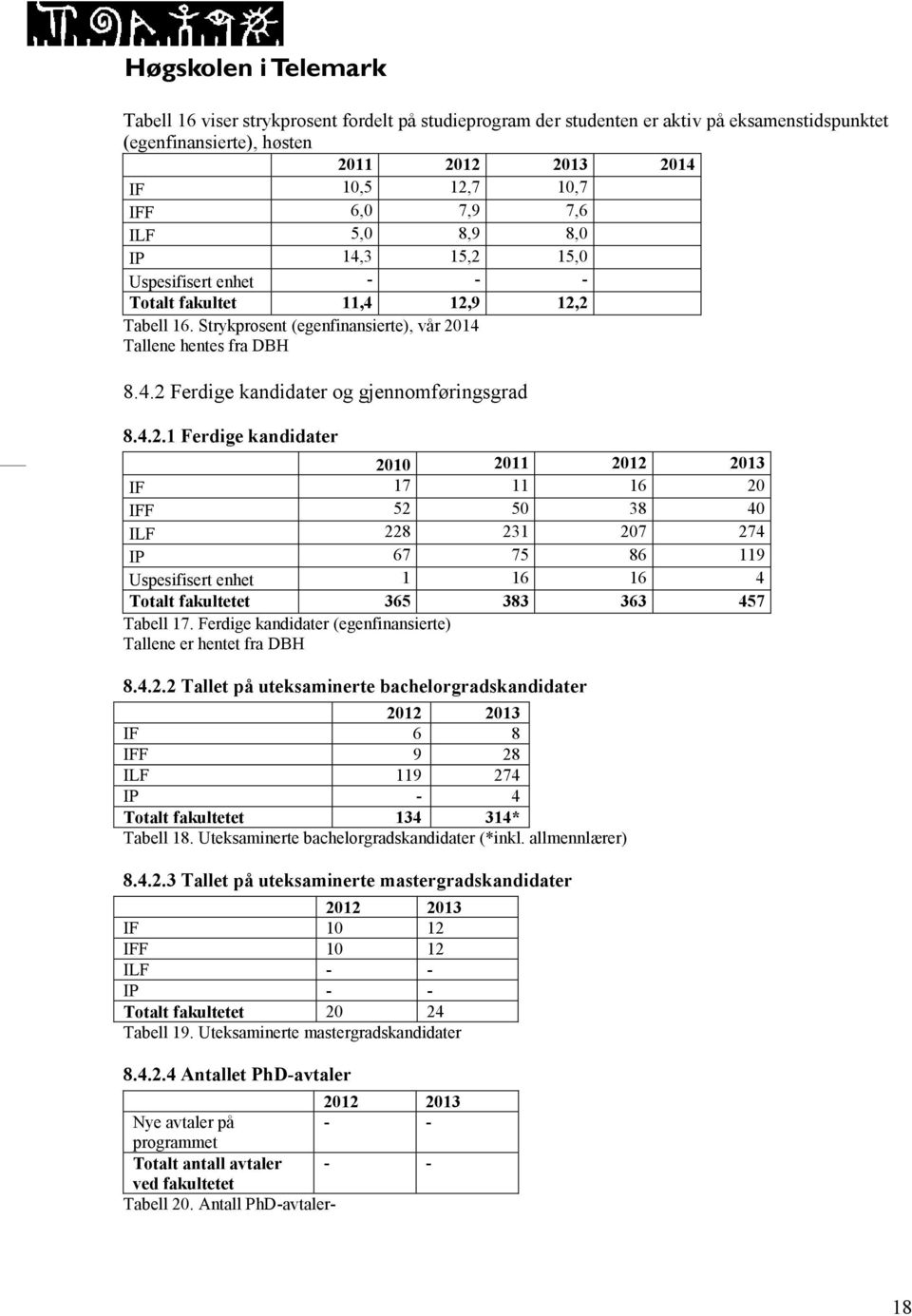 Ferdige kandidater (egenfinansierte) Tallene er hentet fra DBH 8.4.2.