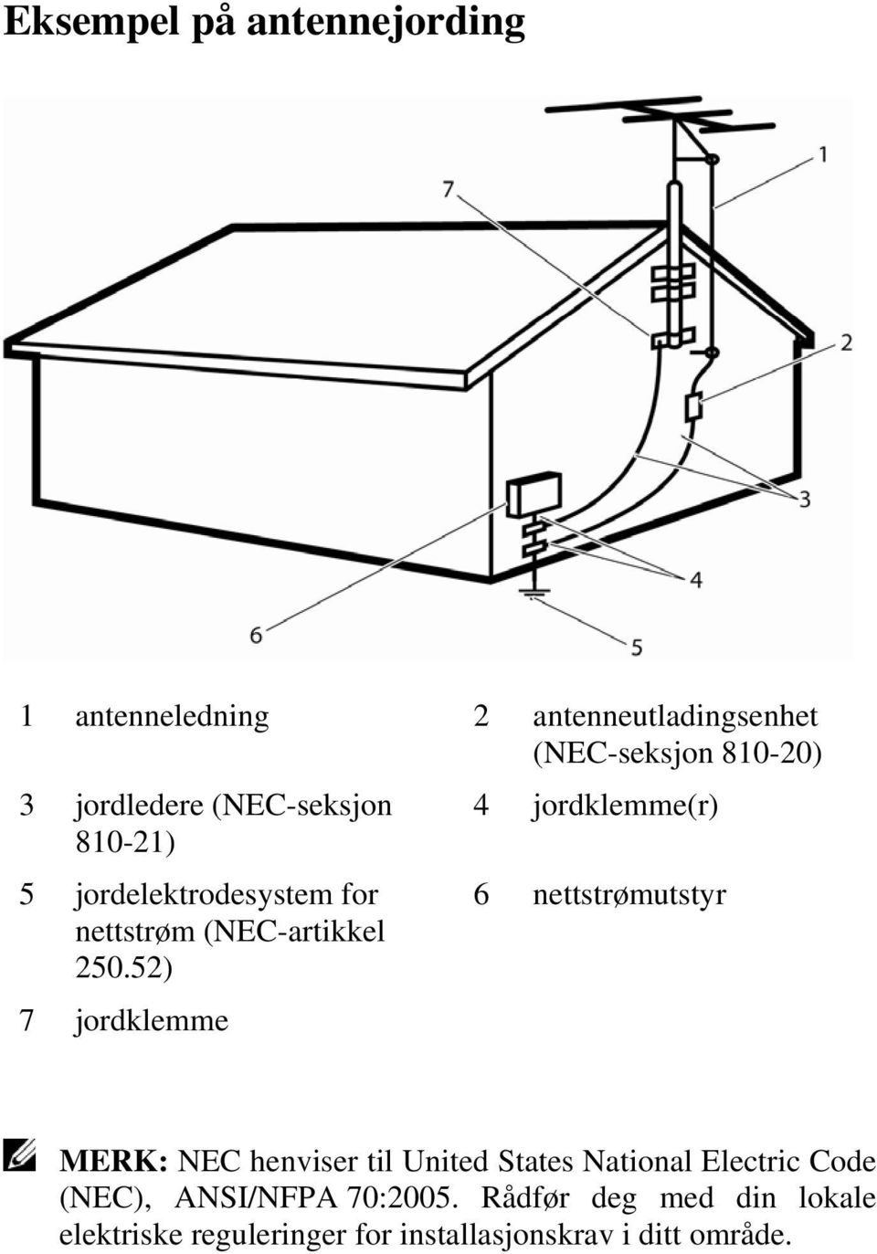 52) 7 jordklemme 4 jordklemme(r) 6 nettstrømutstyr MERK: NEC henviser til United States National