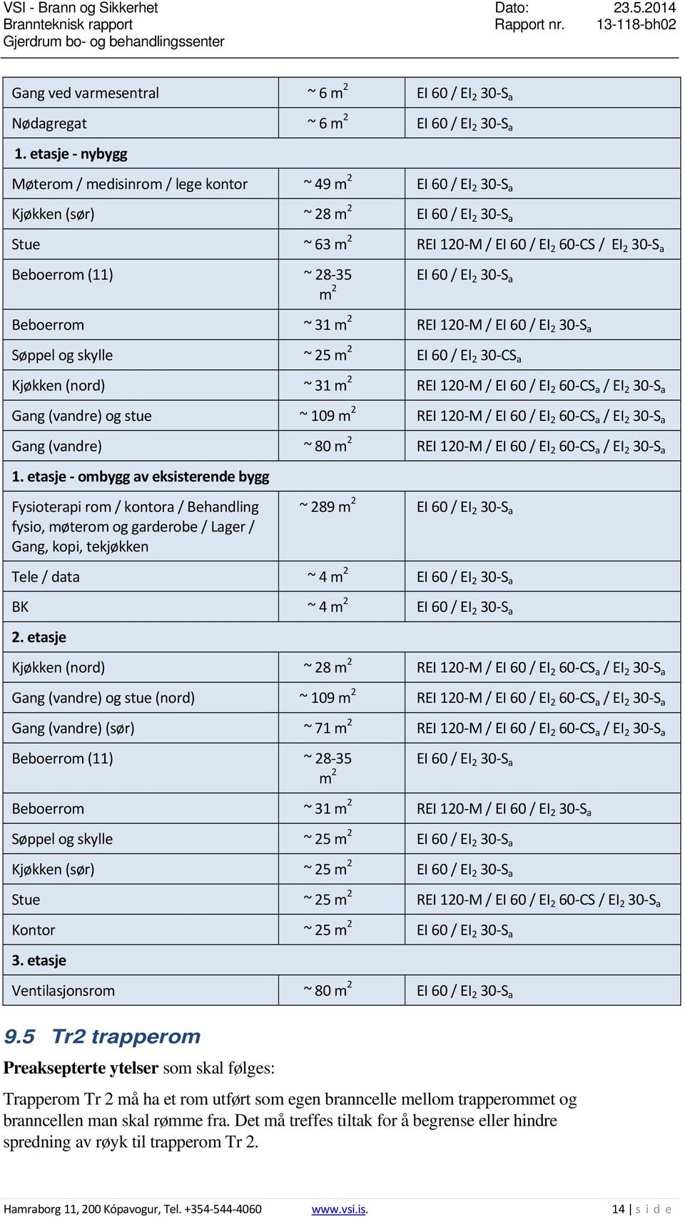 35 m 2 EI 60 / EI 2 30 S a Beboerrom ~ 31 m 2 REI 120 M / EI 60 / EI 2 30 S a Søppel og skylle ~ 25 m 2 EI 60 / EI 2 30 CS a Kjøkken (nord) ~ 31 m 2 REI 120 M / EI 60 / EI 2 60 CS a / EI 2 30 S a