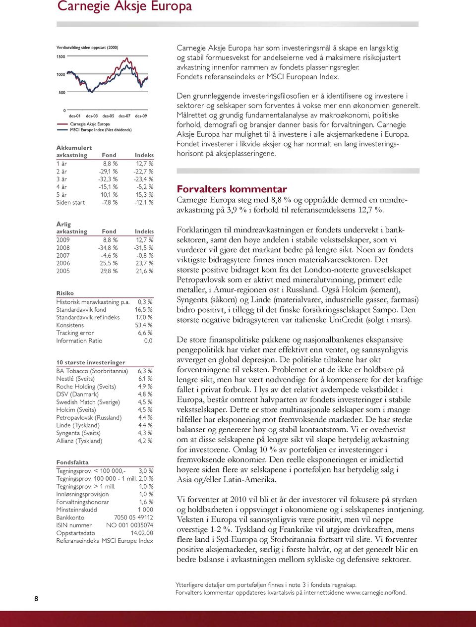 2007-4,6 % -0,8 % 2006 25,5 % 23,7 % 2005 29,8 % 21,6 % Risiko Historisk meravkastning p.a. 0,3 % Standardavvik fond 16,5 % Standardavvik ref.