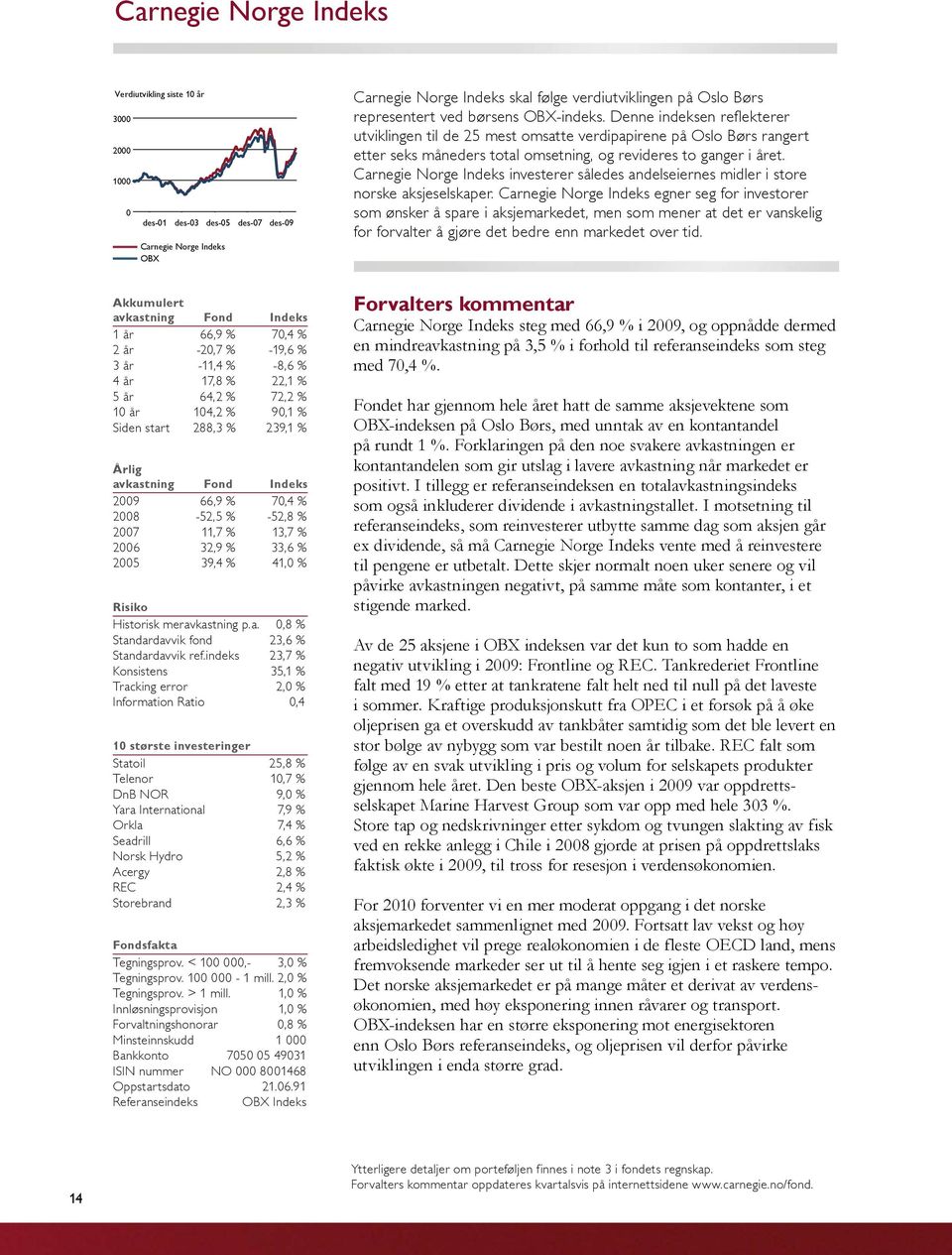 2006 32,9 % 33,6 % 2005 39,4 % 41,0 % Risiko Historisk meravkastning p.a. 0,8 % Standardavvik fond 23,6 % Standardavvik ref.