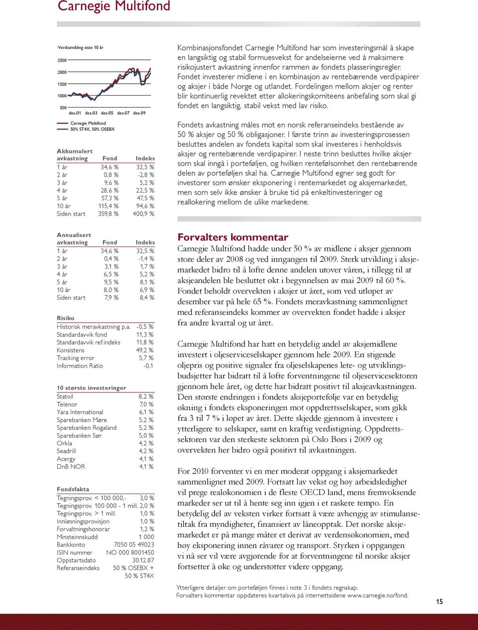 3,1 % 1,7 % 4 år 6,5 % 5,2 % 5 år 9,5 % 8,1 % 10 år 8,0 % 6,9 % Siden start 7,9 % 8,4 % Risiko Historisk meravkastning p.a. -0,5 % Standardavvik fond 11,3 % Standardavvik ref.