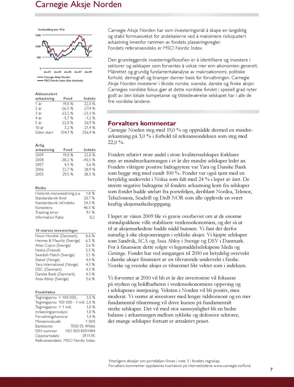 -40,5 % 2007 4,5 % 5,6 % 2006 22,7 % 28,9 % 2005 29,5 % 28,5 % Risiko Historisk meravkastning p.a. 1,8 % Standardavvik fond 20,7 % Standardavvik ref.