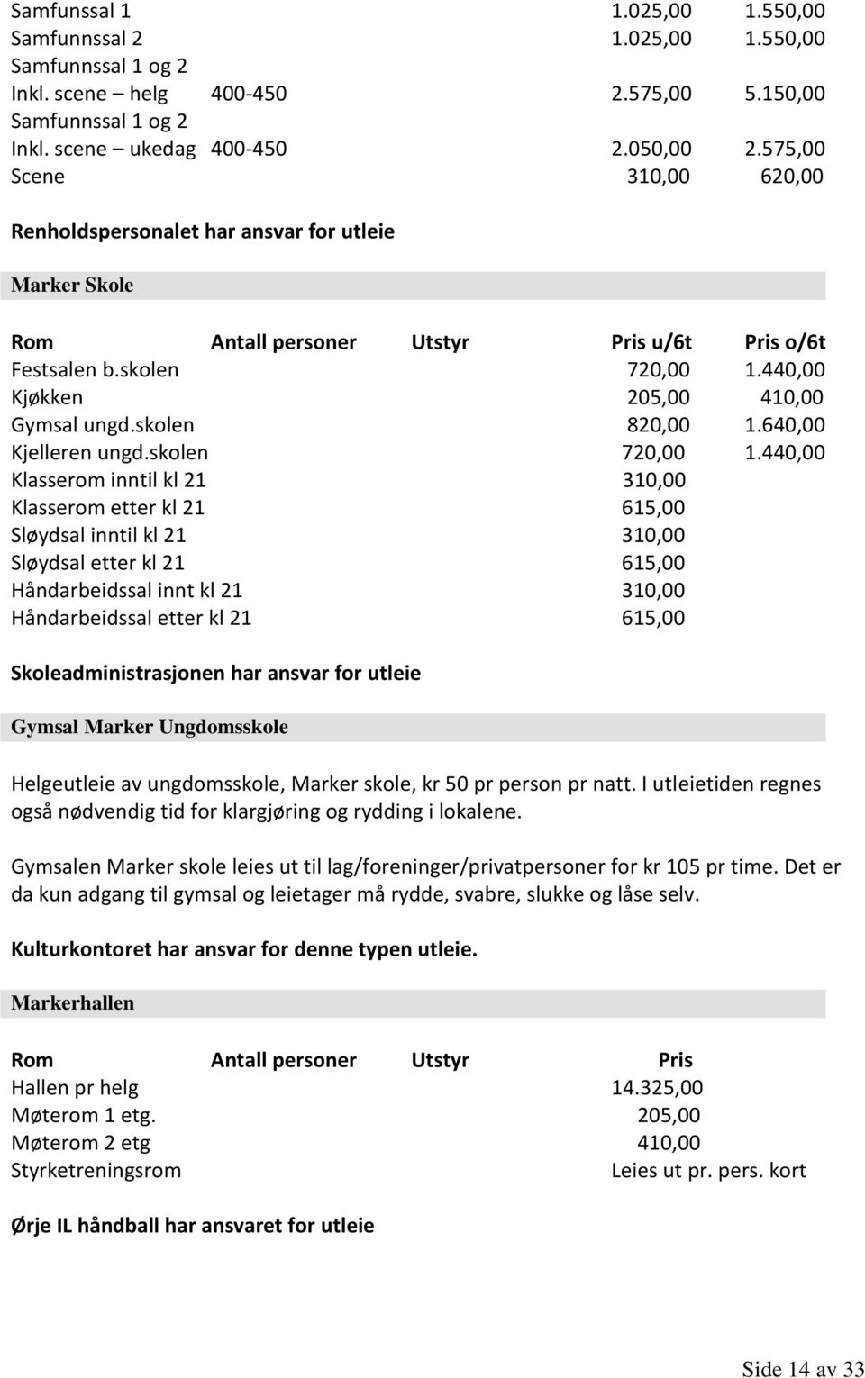 skolen 820,00 1.640,00 Kjelleren ungd.skolen 720,00 1.