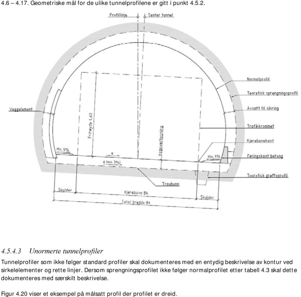 sirkelelementer og rette linjer. Dersom sprengningsprofilet ikke følger normalprofilet etter tabell 4.