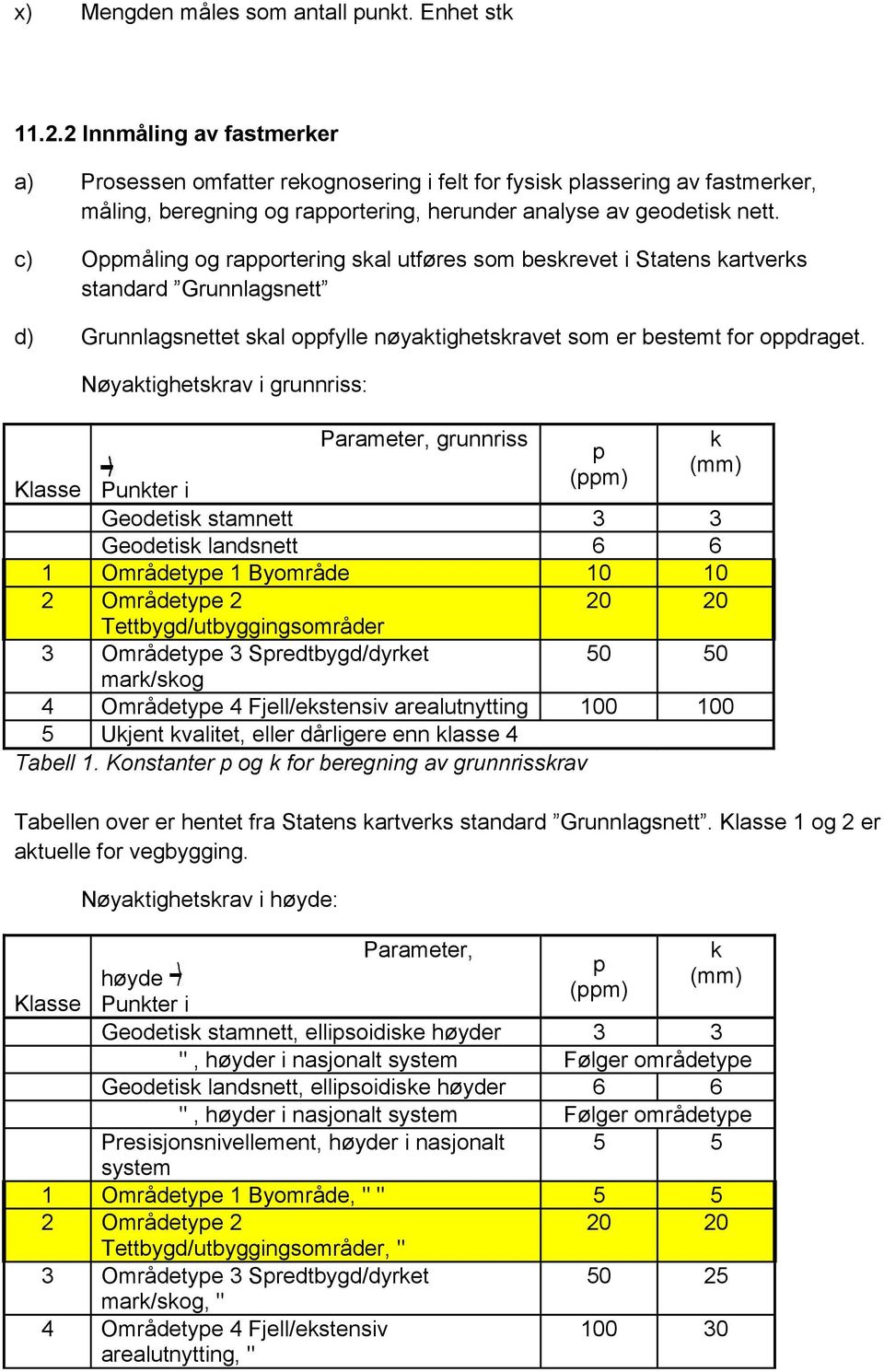 c) Oppmåling og rapportering skal utføres som beskrevet i Statens kartverks standard Grunnlagsnett d) Grunnlagsnettet skal oppfylle nøyaktighetskravet som er bestemt for oppdraget.