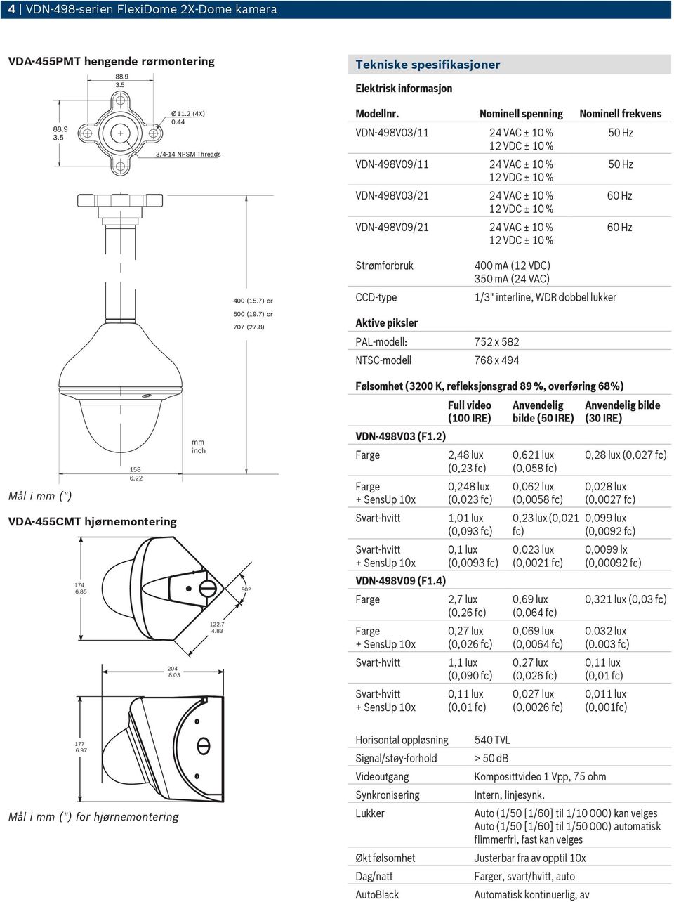 7) or Strømforbruk CCD-type 400 ma (12 VDC) 350 ma (24 VAC) 1/3" interline, WDR dobbel lukker 500 (19.7) or 707 (27.