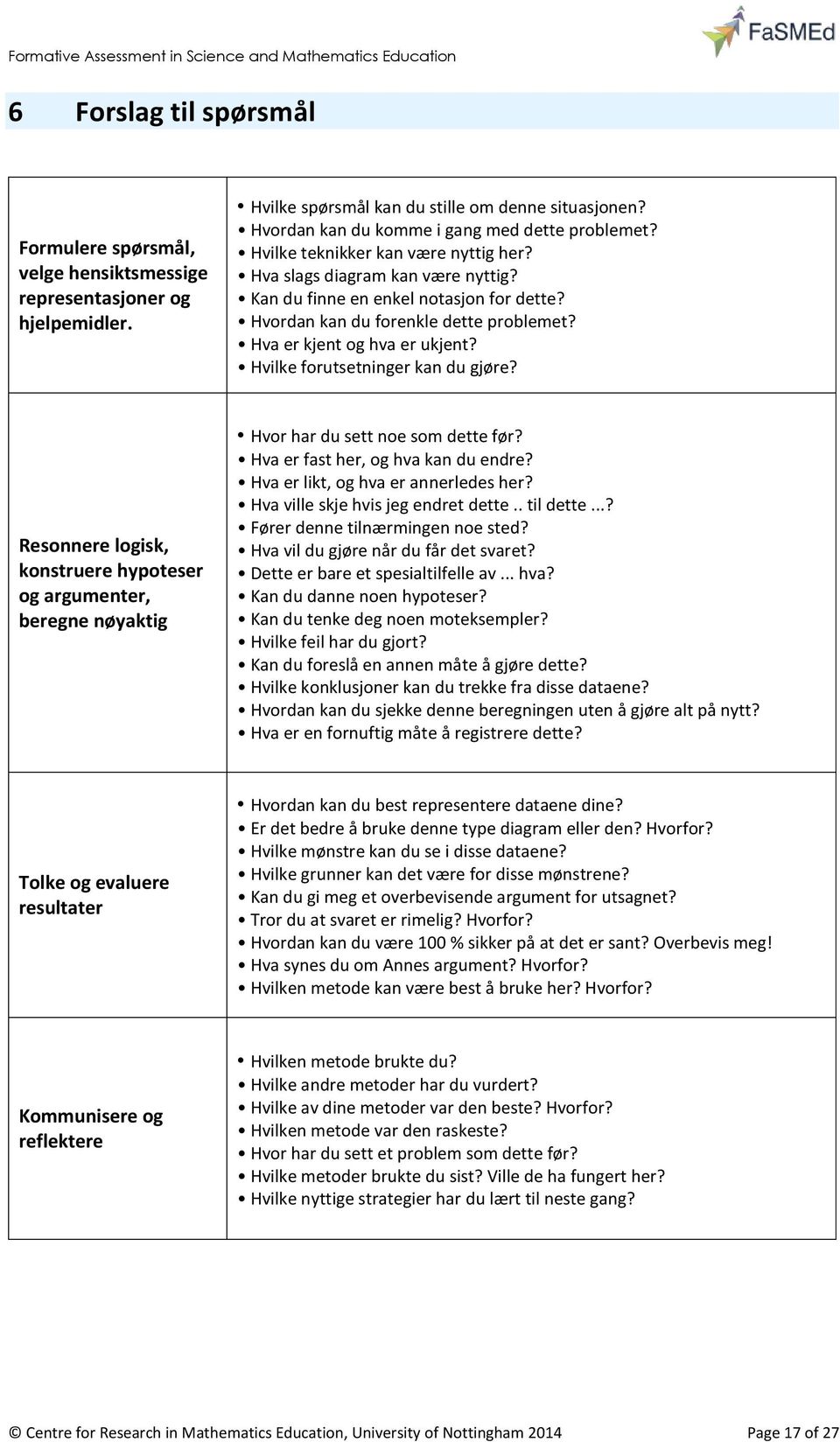 Hvilke forutsetninger kan du gjøre? Resonnere logisk, konstruere hypoteser og argumenter, beregne nøyaktig Hvor har du sett noe som dette før? Hva er fast her, og hva kan du endre?