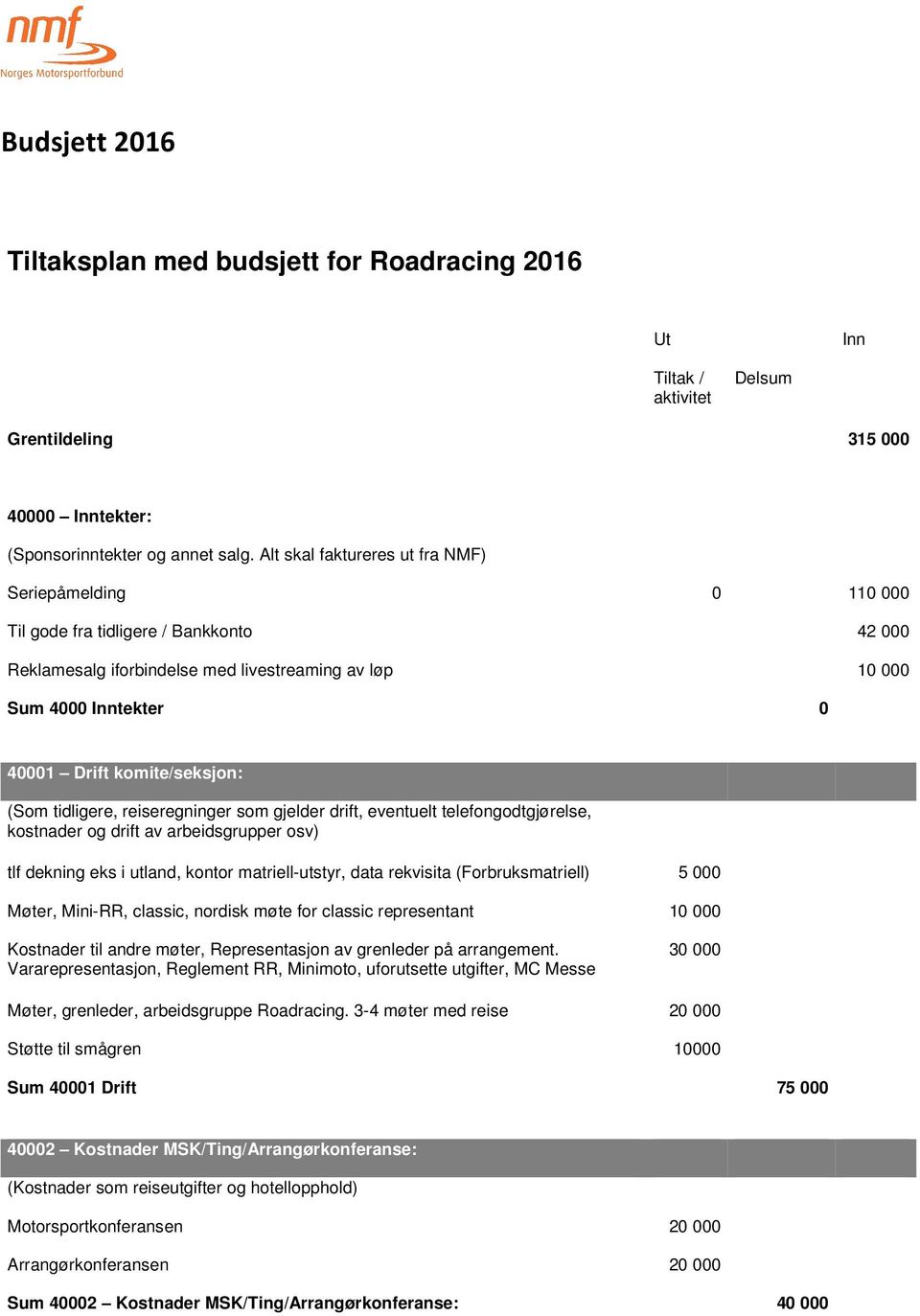 komite/seksjon: (Som tidligere, reiseregninger som gjelder drift, eventuelt telefongodtgjørelse, kostnader og drift av arbeidsgrupper osv) tlf dekning eks i utland, kontor matriell-utstyr, data