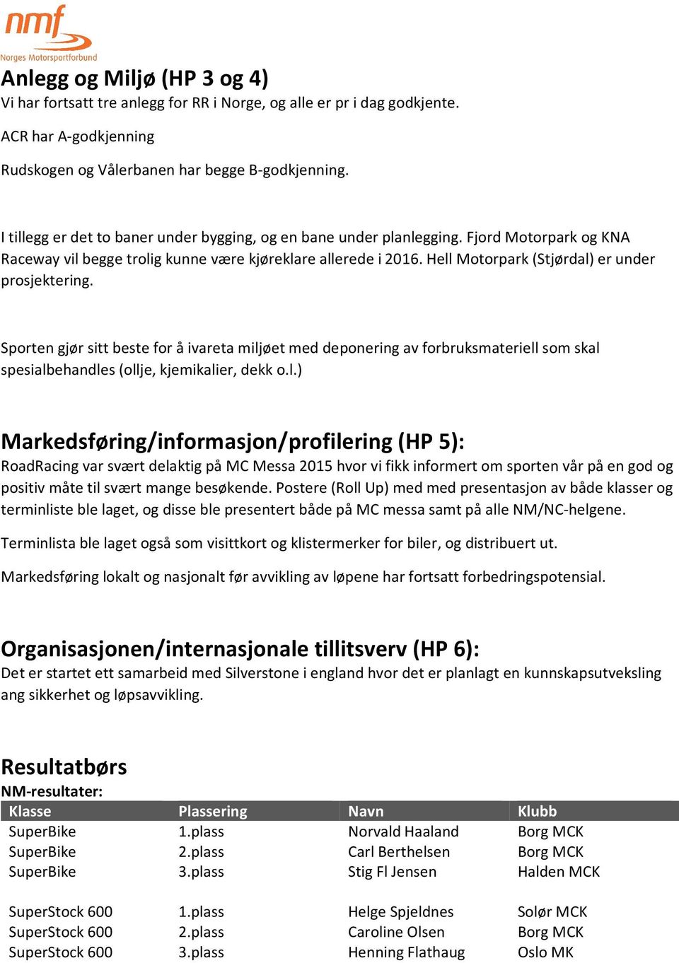 Hell Motorpark (Stjørdal) er under prosjektering. Sporten gjør sitt beste for å ivareta miljøet med deponering av forbruksmateriell som skal spesialbehandles (ollje, kjemikalier, dekk o.l.) Markedsføring/informasjon/profilering (HP 5): RoadRacing var svært delaktig på MC Messa 2015 hvor vi fikk informert om sporten vår på en god og positiv måte til svært mange besøkende.