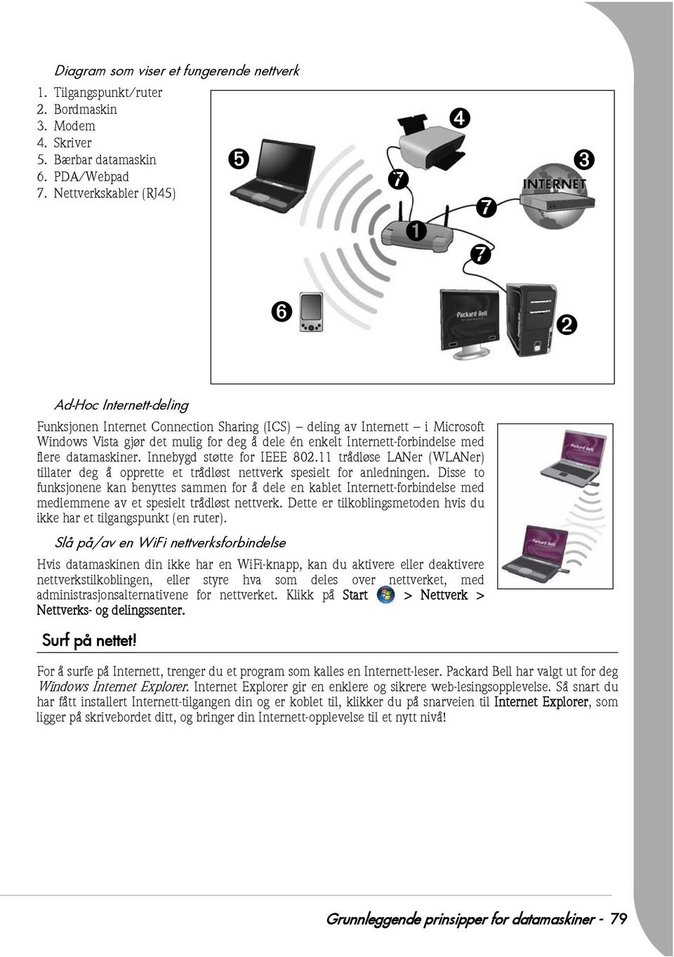 Internett-forbindelse med flere datamaskiner. Innebygd støtte for IEEE 802.11 trådløse LANer (WLANer) tillater deg å opprette et trådløst nettverk spesielt for anledningen.