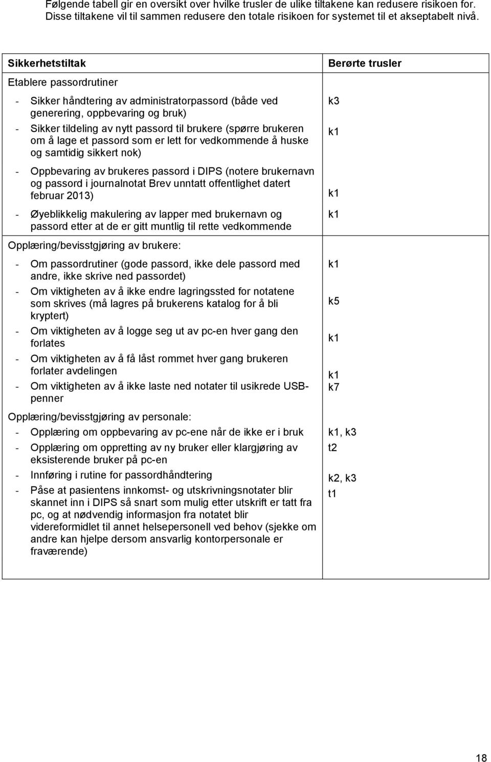 brukeren om å lage et passord som er lett for vedkommende å huske og samtidig sikkert nok) - Oppbevaring av brukeres passord i DIPS (notere brukernavn og passord i journalnotat Brev unntatt