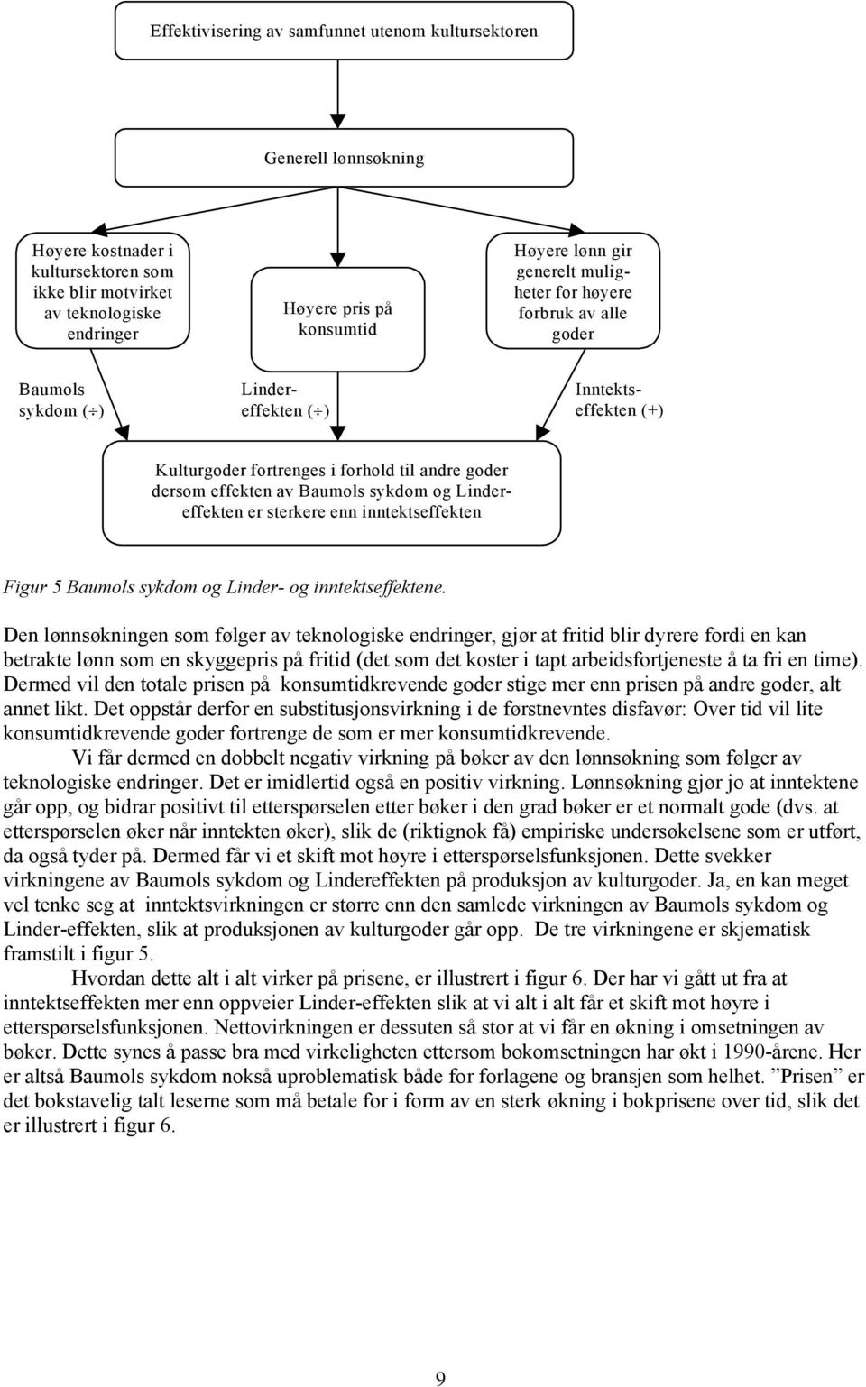 Lindereffekten er sterkere enn inntektseffekten Figur 5 Baumols sykdom og Linder- og inntektseffektene.