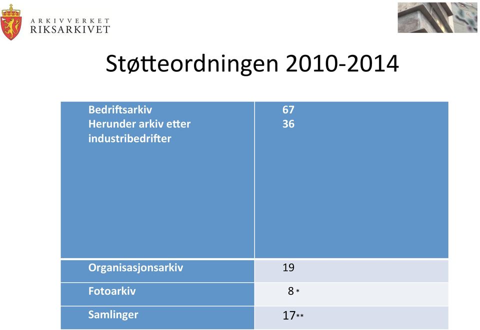 industribedriner 67 36