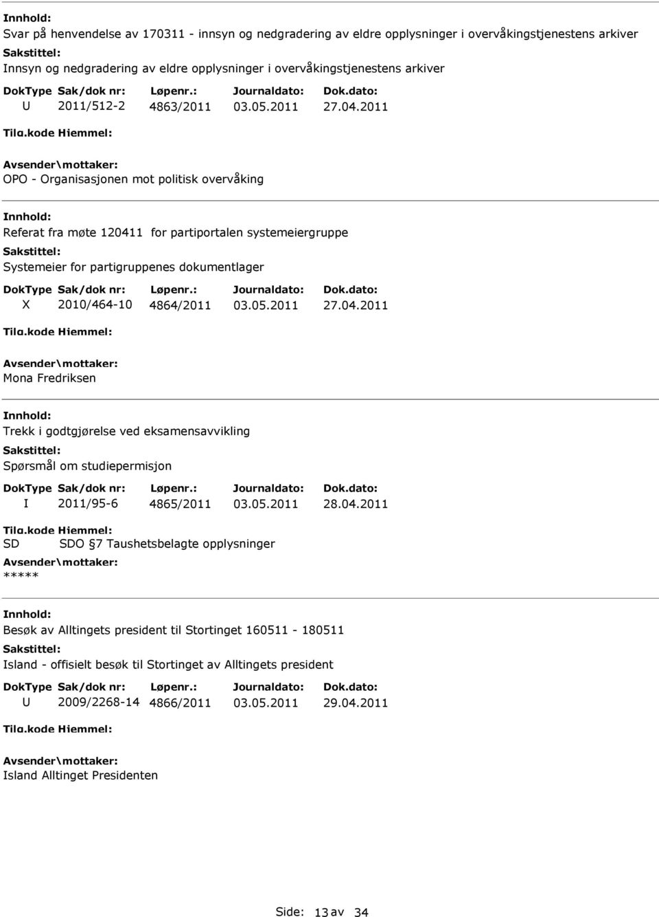 4864/2011 Mona Fredriksen Trekk i godtgjørelse ved eksamensavvikling Spørsmål om studiepermisjon 2011/95-6 4865/2011 28.04.2011 Tilg.