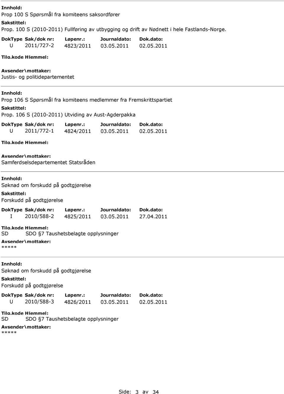 106 S (2010-2011) tviding av Aust-Agderpakka 2011/772-1 4824/2011 Samferdselsdepartementet Statsråden Søknad om forskudd på godtgjørelse Forskudd på godtgjørelse