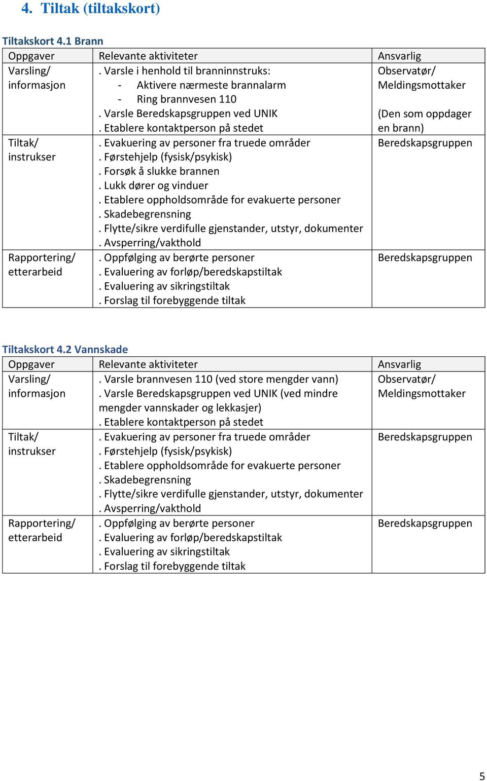 Flytte/sikre verdifulle gjenstander, utstyr, dokumenter. Avsperring/vakthold. Oppfølging av berørte personer (Den som oppdager en brann) Tiltakskort 4.2 Vannskade.